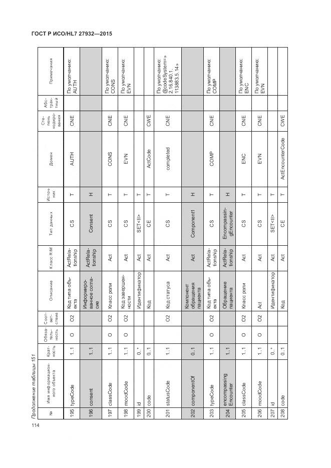 ГОСТ Р ИСО/HL 7 27932-2015, страница 118